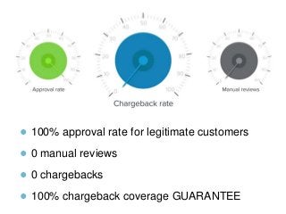 ● 100% approval rate for legitimate customers
● 0 manual reviews
● 0 chargebacks
● 100% chargeback coverage GUARANTEE