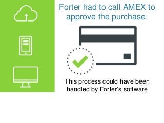 Forter had to call AMEX to
approve the purchase.
This process could have been
handled by Forter’s software