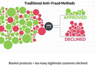 Anti-fraud methods have not changed in 20 years
Anti-Fraud History