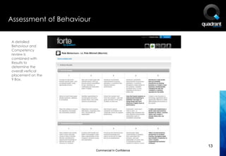 Assessment of Behaviour


A detailed
Behaviour and
Competency
review is
combined with
Results to
determine the
overall vertical
placement on the
9 Box.




                                                     13
                          Commercial In Confidence
 