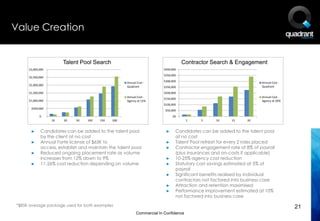 Value Creation


                       Talent Pool Search                                         Contractor Search & Engagement
     $3,000,000                                                        $400,000
                                                                       $350,000
     $2,500,000
                                                    Annual Cost -      $300,000                                     Annual Cost -
     $2,000,000                                     Quadrant                                                        Quadrant
                                                                       $250,000
     $1,500,000                                                        $200,000
                                                    Annual Cost -                                                   Annual Cost -
                                                                       $150,000
     $1,000,000                                     Agency at 15%                                                   Agency at 20%
                                                                       $100,000
      $500,000
                                                                        $50,000
            $-                                                               $0
                  10   20    50   100   150   200                                    1   5      10    15     20


      ►      Candidates can be added to the talent pool                  ►    Candidates can be added to the talent pool
             by the client at no cost                                         at no cost
      ►      Annual Forte license of $65K to                             ►    Talent Pool refresh for every 2 roles placed
             access, establish and maintain the talent pool              ►    Contractor engagement rate of 8% of payroll
      ►      Reduced ongoing placement rate as volume                         (plus insurances and on-costs if applicable)
             increases from 12% down to 9%                               ►    10-25% agency cost reduction
      ►      11-26% cost reduction depending on volume                   ►    Statutory cost savings estimated at 5% of
                                                                              payroll
                                                                         ►    Significant benefits realised by individual
                                                                              contractors not factored into business case
                                                                         ►    Attraction and retention maximised
                                                                         ►    Performance improvement estimated at 10%
                                                                              not factored into business case

*$85K average package used for both examples                                                                                        21
                                                          Commercial In Confidence
 