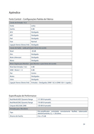 24
Apêndice
Forte Control – Configurações Padrão de Fábrica
Canais de Entrada 1 & 2
Fonte Linha
Ganho 0 dB
48 V Desligado
HPF Desligado
Pad Desligado
Fase Normal
Ligação Stereo (Stereo link) Desligado
Canais de Saída – saída principal e fones de ouvido
Nível -30 dB
Dim Desligado
Mute (silienciar) Desligado
Mono Desligado
Mixer Digital para Monitor– para Monitor e para fones de ouvido
Nível das Entradas 1 & 2 0 dB
DAW - Níveis 1 - 4 0 dB
Pan Centro
Mutes Desligados
Solos Desligado
Ligação Stereo (Stereo link) Entradas – Desligadas; DAW 1 & 2 e DAW 3 & 4 - Ligadas
Especificação de Performance
Real World ADC Dynamic Range 117 dB (A-pesado)
Real World DAC Dynamic Range 118 dB (A-pesado)
Chipset ADC/DAC DNR 120 dB (A-pesado)
Entradas para Microfone
Tipo
Pré-amplificador controlado remotamente RedNet; balanceado
eletrônicamente, Zin ~1.3k ohms
Alcance de Ganho 0 to +75 dB
 