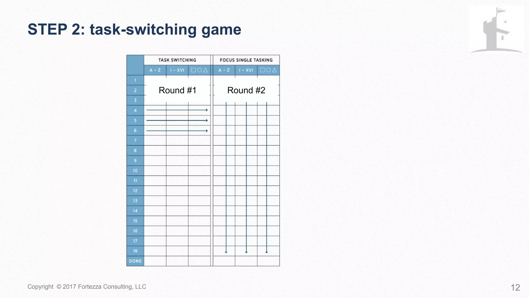 STEP 2: Task-switching game
12Copyright © 2017 Fortezza Consulting, LLC
Round #1 Round #2
 