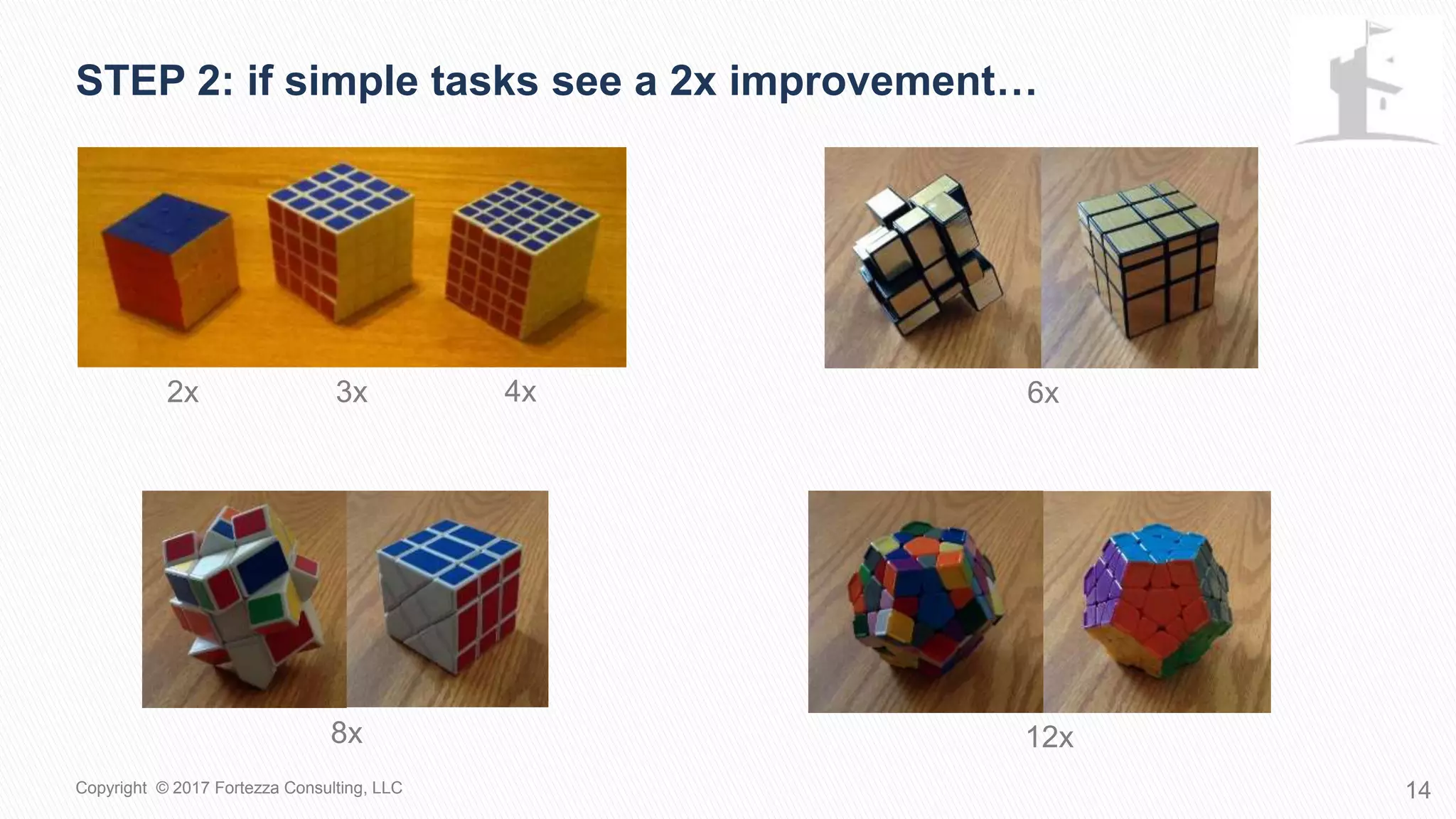 2x 3x 4x 6x
8x 12x
STEP 2: If simple tasks see a 2x improvement…
14Copyright © 2017 Fortezza Consulting, LLC
 
