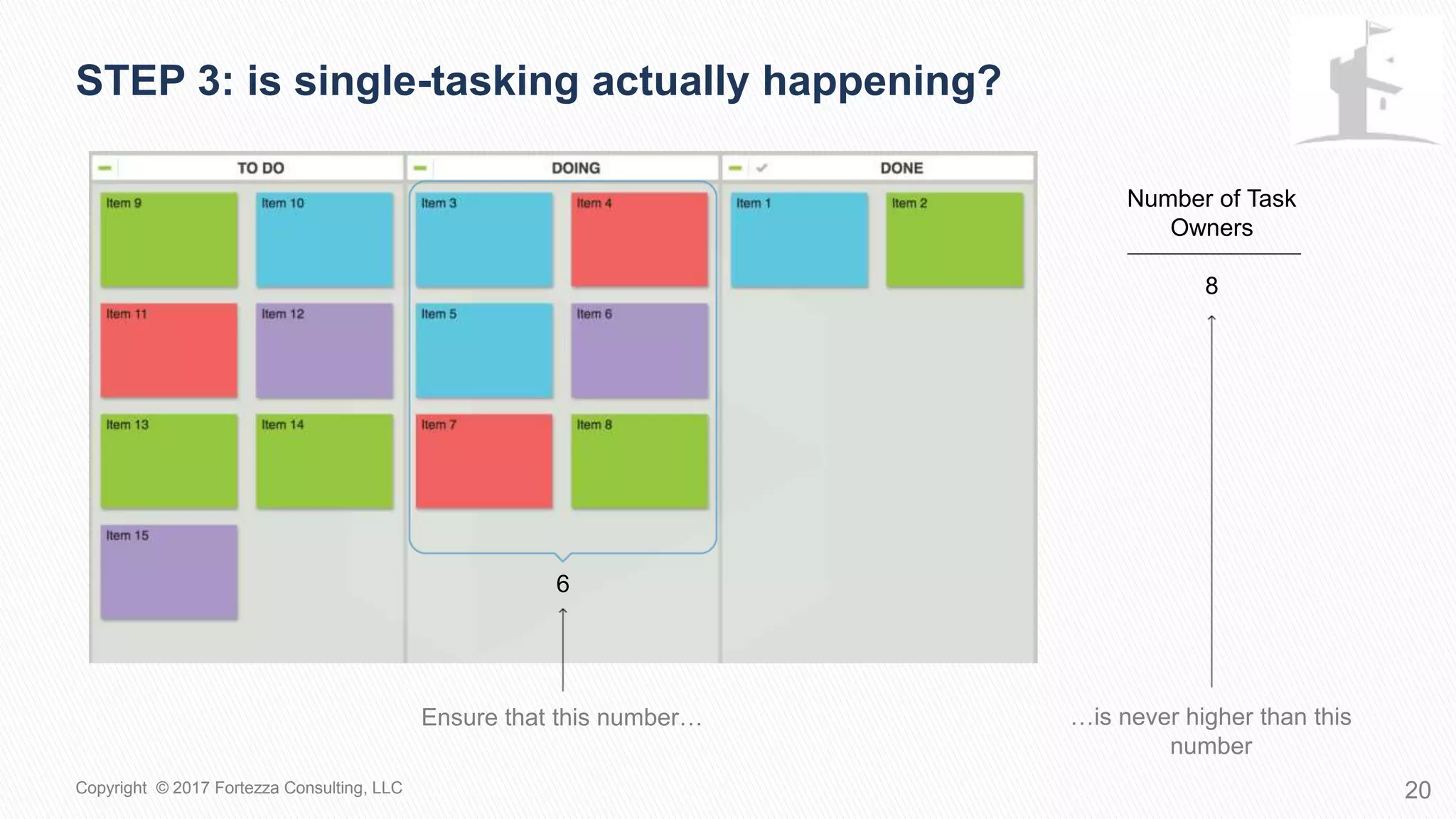Number of Task
Owners
8
Ensure that this number…
6
…is never higher than this
number
STEP 3: Is single-tasking actually happening?
20Copyright © 2017 Fortezza Consulting, LLC
 