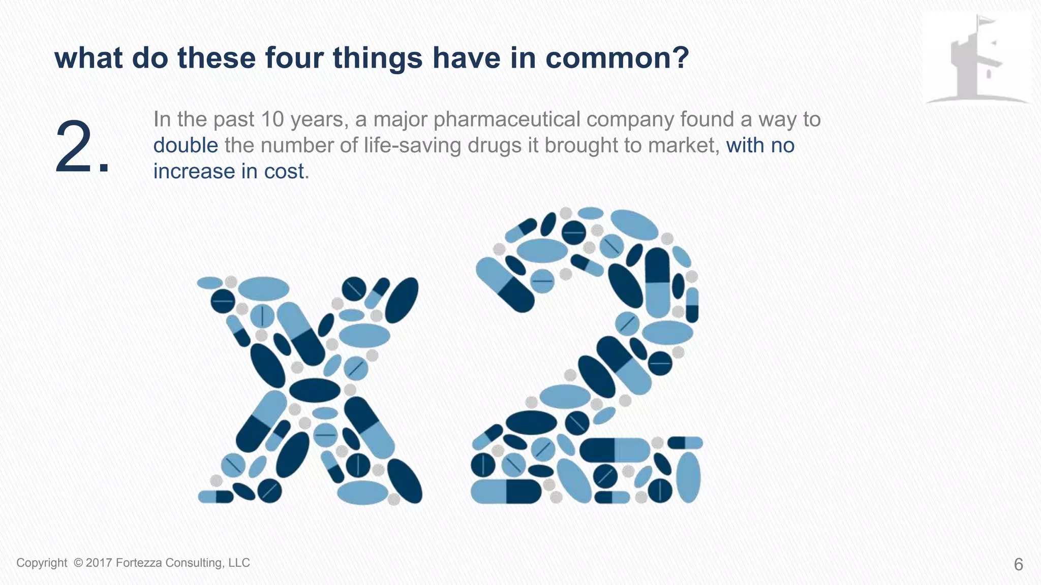 In the past 10 years, a major pharmaceutical company found a way to
double the number of life-saving drugs it brought to market, with no
increase in cost.
What do these four things have in common?
6Copyright © 2017 Fortezza Consulting, LLC
2.
 