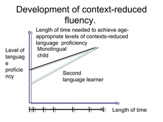 Length of time needed to achieve age-appropriate levels of contexts-reduced  language  proficiency Level of language proficiency Monolingual child Second language learner Length of time Development of context-reduced fluency.  