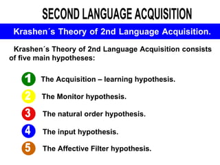 SECOND LANGUAGE ACQUISITION 1 Krashen´s Theory of 2nd Language Acquisition.   Krashen´s Theory of 2nd Language Acquisition consists of five main hypotheses:  1 2 3 4 5 The Acquisition – learning hypothesis. The Monitor hypothesis. The natural order hypothesis. The input hypothesis. The Affective Filter hypothesis. 