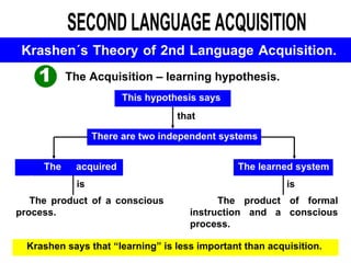 SECOND LANGUAGE ACQUISITION 1 Krashen´s Theory of 2nd Language Acquisition.   1 The Acquisition – learning hypothesis. This hypothesis says that There are two independent systems The learned system The acquired system is The product of formal instruction and a conscious process.  is The product of a conscious process. Krashen says that “learning” is less important than acquisition. 