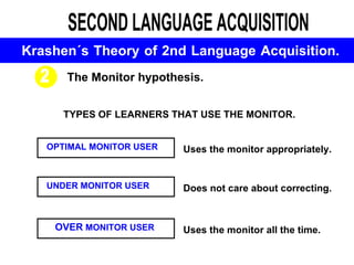SECOND LANGUAGE ACQUISITION Krashen´s Theory of 2nd Language Acquisition.   1 2 The Monitor hypothesis. TYPES OF LEARNERS THAT USE THE MONITOR. OPTIMAL MONITOR USER Uses the monitor appropriately. UNDER MONITOR USER Does not care about correcting. OVER  MONITOR USER Uses the monitor all the time. 