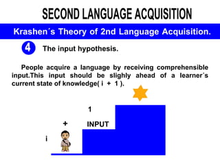 SECOND LANGUAGE ACQUISITION Krashen´s Theory of 2nd Language Acquisition.   1 2 3 4 The input hypothesis. People acquire a language by receiving comprehensible input.This input should be slighly ahead of a learner´s current state of knowledge( i  +  1 ). + INPUT 1 i 