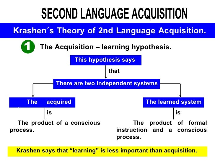 krashens hypotheses of second language acquisition essay 1 stephen krashen's theory of second language acquisition ricardo schütz last revision: march 28, 2005 language acquisition does not require. krashens hypotheses of second language acquisition essay 1 stephen krashen's theory of second language acquisition ricardo schütz last revision: march 28, 2005 language acquisition does not require.