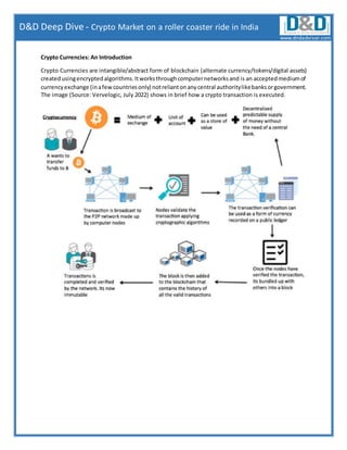 Crypto Currencies: An Introduction
Crypto Currencies are intangible/abstract form of blockchain (alternate currency/tokens/digital assets)
createdusingencryptedalgorithms.Itworksthroughcomputernetworksand is an acceptedmediumof
currencyexchange (inafewcountriesonly) notreliantonanycentral authoritylikebanksorgovernment.
The image (Source: Vervelogic, July 2022) shows in brief how a crypto transaction is executed.
www.dndadvisor.com
D&D Deep Dive - Crypto Market on a roller coaster ride in India
 