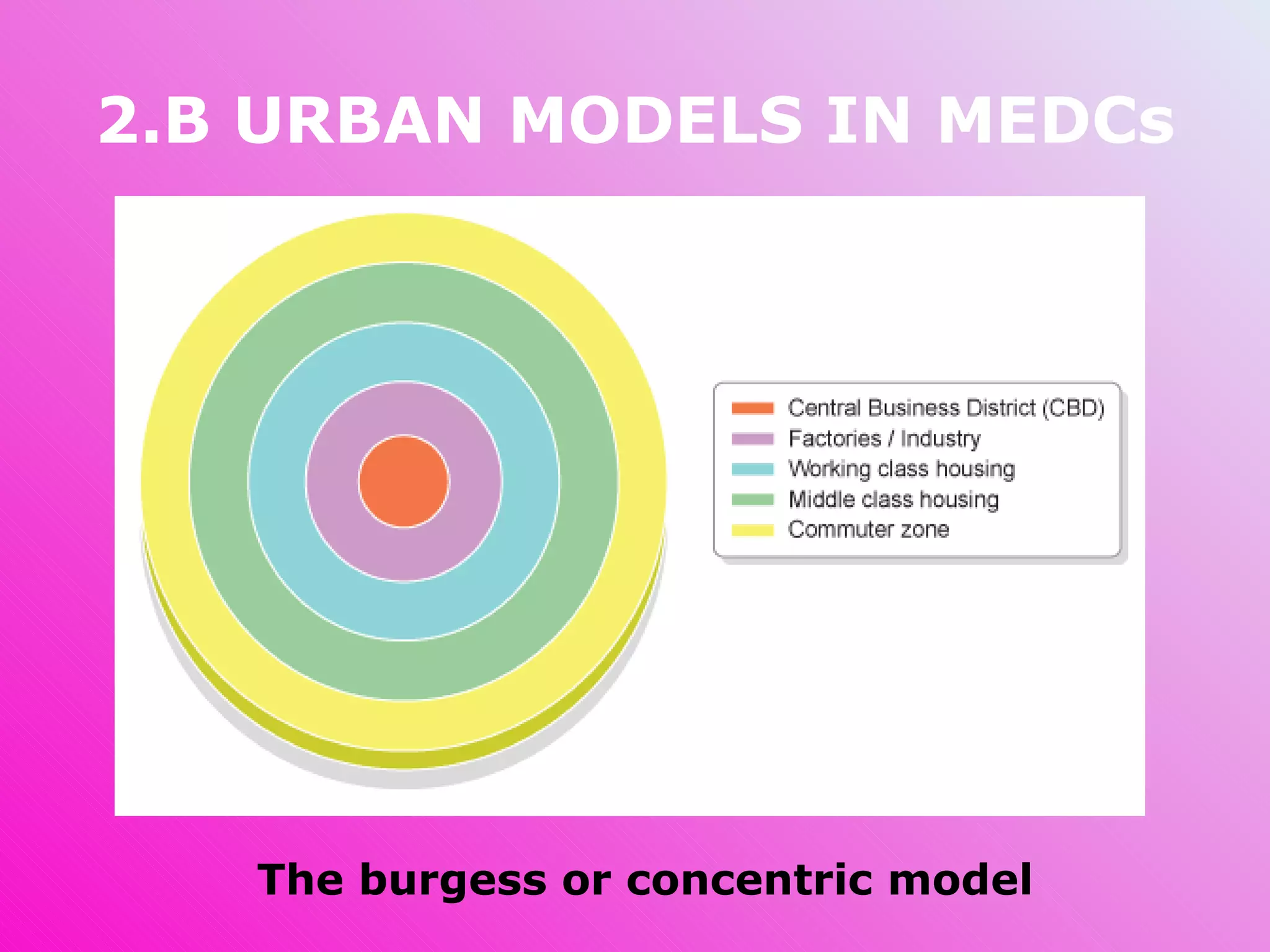2.B URBAN MODELS IN MEDCs The burgess or concentric model 