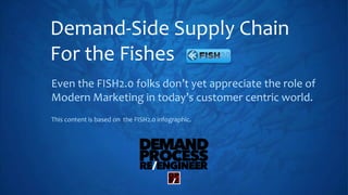 Demand-Side Supply Chain
For the Fishes
Even the FISH2.0 folks don’t yet appreciate the role of
Modern Marketing in today’s customer centric world.
This content is based on the FISH2.0 infographic.
 