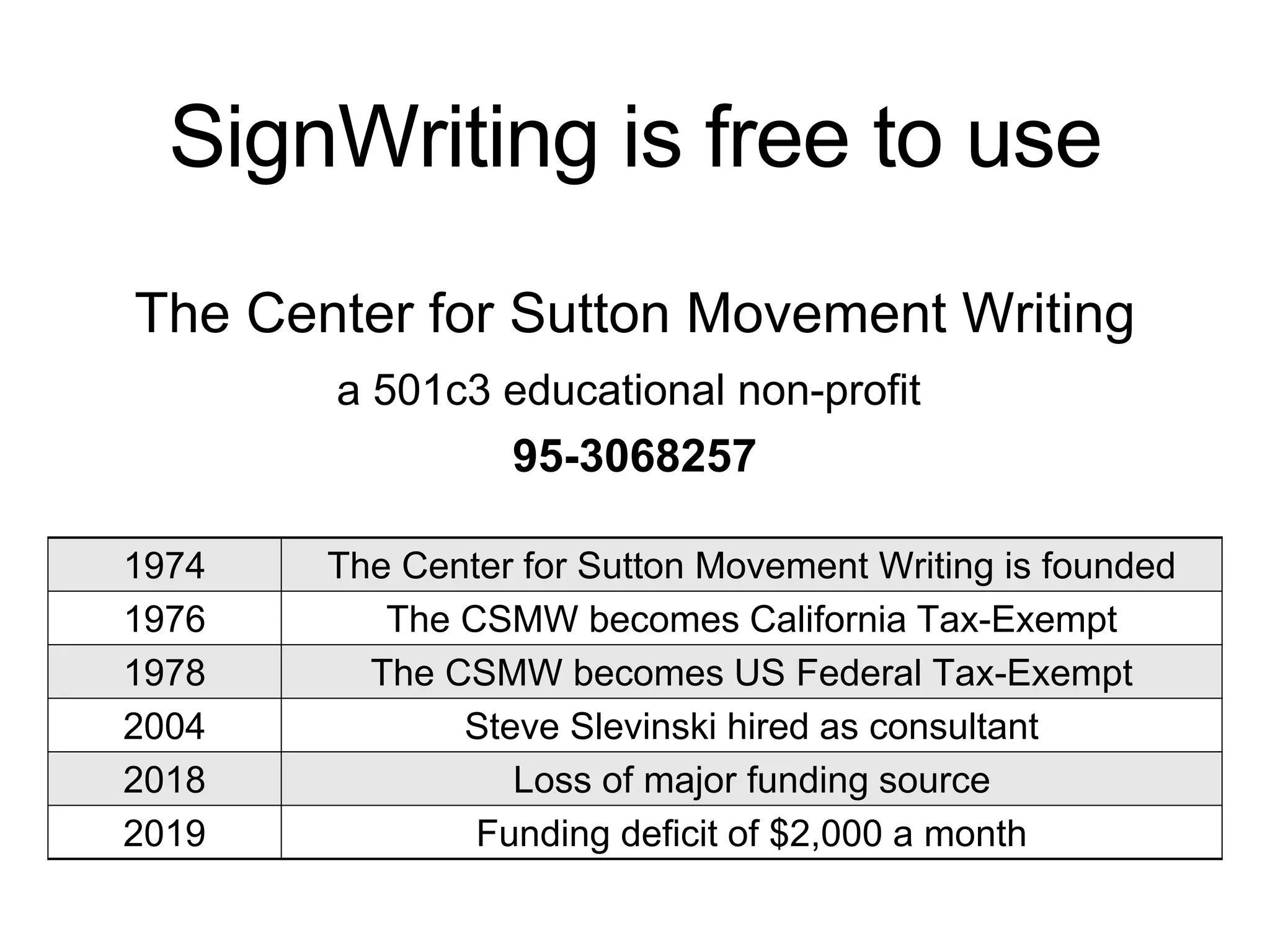 The Center for Sutton Movement Writing
1974 The Center for Sutton Movement Writing is founded
1976 The CSMW becomes California Tax-Exempt
1978 The CSMW becomes US Federal Tax-Exempt
2004 Steve Slevinski hired as consultant
2018 Loss of major funding source
2019 Funding deficit of $2,000 a month
a 501c3 educational non-profit
95-3068257
SignWriting is free to use
 