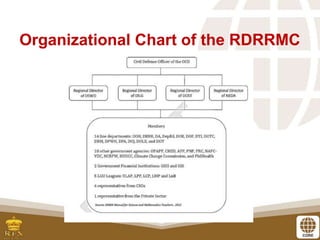 For the Go for The EVAL- 10_Disaster_Preparedness_The_Roles_of_the ...