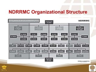 For the Go for The EVAL- 10_Disaster_Preparedness_The_Roles_of_the ...