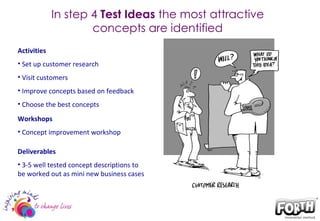 In step 4  Test Ideas  the most attractive concepts are identified Activities Set up customer research Visit customers Improve concepts based on feedback Choose the best concepts Workshops Concept improvement workshop Deliverables 3-5 well tested concept descriptions to be worked out as mini new business cases 
