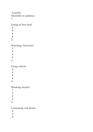 Feasible
Desirable to audience
1.
Eating of fast food
9
8
8
8
2.
Watching Television
7
9
8
9
3.
Using vehicle
8
8
8
8
4.
Drinking alcohol
7
9
9
8
5.
Consuming soft drinks
8
9
9
 
