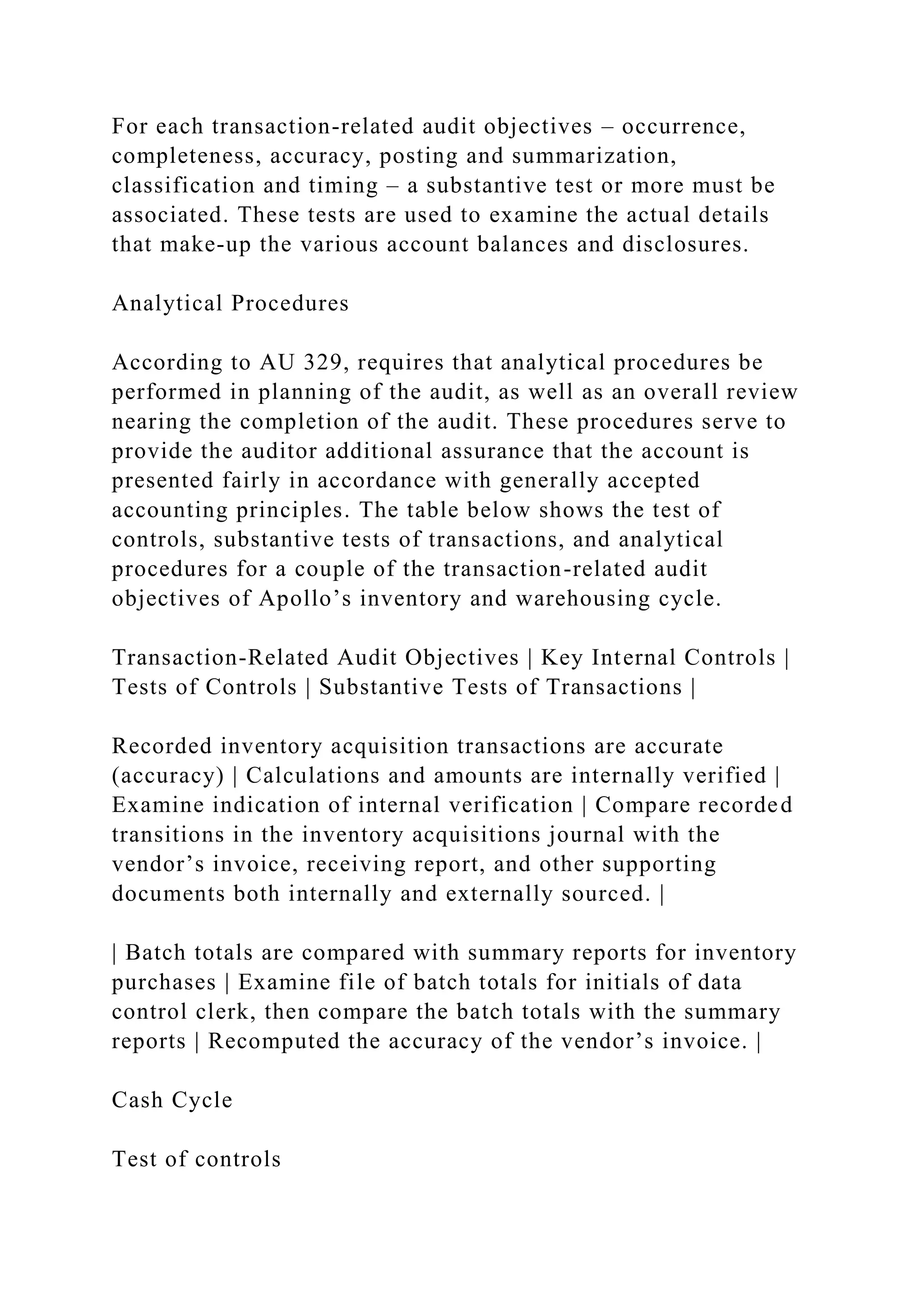 For each transaction-related audit objectives – occurrence,
completeness, accuracy, posting and summarization,
classification and timing – a substantive test or more must be
associated. These tests are used to examine the actual details
that make-up the various account balances and disclosures.
Analytical Procedures
According to AU 329, requires that analytical procedures be
performed in planning of the audit, as well as an overall review
nearing the completion of the audit. These procedures serve to
provide the auditor additional assurance that the account is
presented fairly in accordance with generally accepted
accounting principles. The table below shows the test of
controls, substantive tests of transactions, and analytical
procedures for a couple of the transaction-related audit
objectives of Apollo’s inventory and warehousing cycle.
Transaction-Related Audit Objectives | Key Internal Controls |
Tests of Controls | Substantive Tests of Transactions |
Recorded inventory acquisition transactions are accurate
(accuracy) | Calculations and amounts are internally verified |
Examine indication of internal verification | Compare recorded
transitions in the inventory acquisitions journal with the
vendor’s invoice, receiving report, and other supporting
documents both internally and externally sourced. |
| Batch totals are compared with summary reports for inventory
purchases | Examine file of batch totals for initials of data
control clerk, then compare the batch totals with the summary
reports | Recomputed the accuracy of the vendor’s invoice. |
Cash Cycle
Test of controls
 