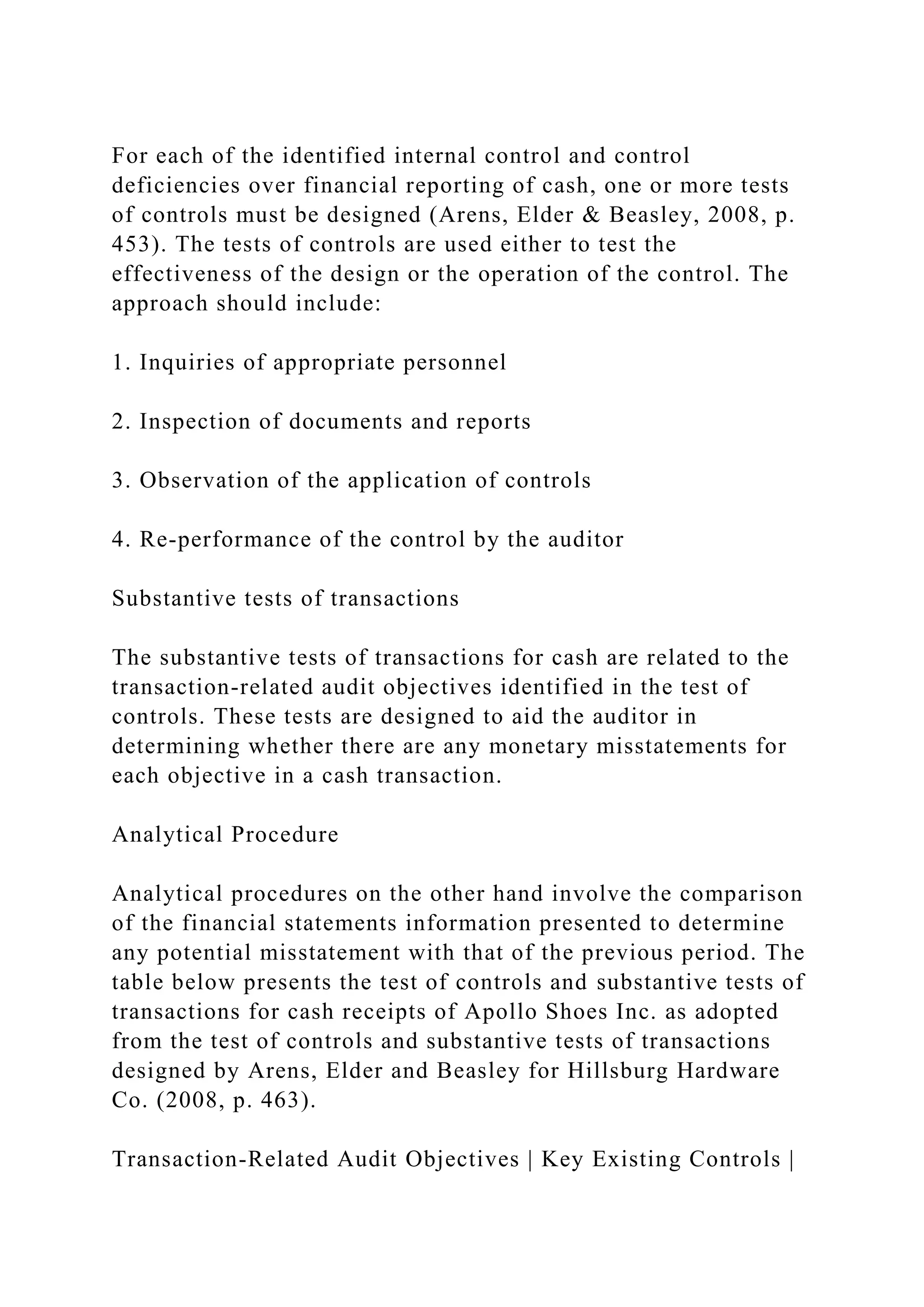 For each of the identified internal control and control
deficiencies over financial reporting of cash, one or more tests
of controls must be designed (Arens, Elder & Beasley, 2008, p.
453). The tests of controls are used either to test the
effectiveness of the design or the operation of the control. The
approach should include:
1. Inquiries of appropriate personnel
2. Inspection of documents and reports
3. Observation of the application of controls
4. Re-performance of the control by the auditor
Substantive tests of transactions
The substantive tests of transactions for cash are related to the
transaction-related audit objectives identified in the test of
controls. These tests are designed to aid the auditor in
determining whether there are any monetary misstatements for
each objective in a cash transaction.
Analytical Procedure
Analytical procedures on the other hand involve the comparison
of the financial statements information presented to determine
any potential misstatement with that of the previous period. The
table below presents the test of controls and substantive tests of
transactions for cash receipts of Apollo Shoes Inc. as adopted
from the test of controls and substantive tests of transactions
designed by Arens, Elder and Beasley for Hillsburg Hardware
Co. (2008, p. 463).
Transaction-Related Audit Objectives | Key Existing Controls |
 
