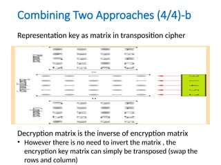 Row Transposition Cipher Decryption Example forth lecture of the information retrieval and management partB_2025.pptx
