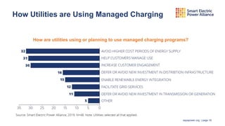 Why EV Managed Charging is Important & How It Works by Erika Myers | PPTX