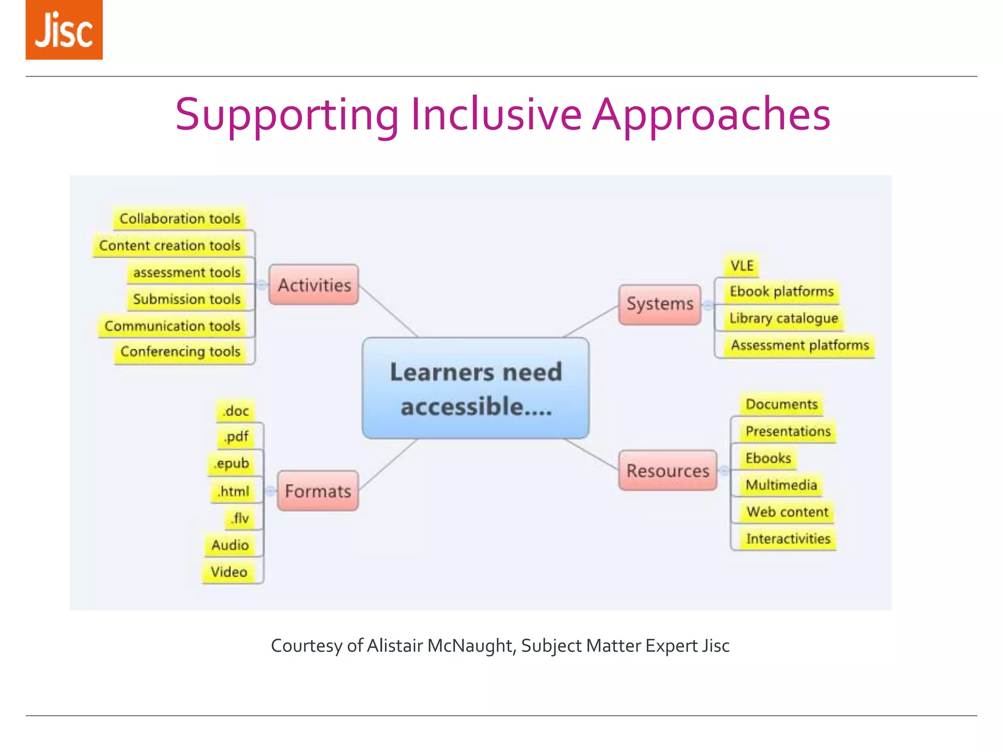 Supporting Inclusive Approaches
Courtesy of Alistair McNaught, Subject Matter Expert Jisc
 