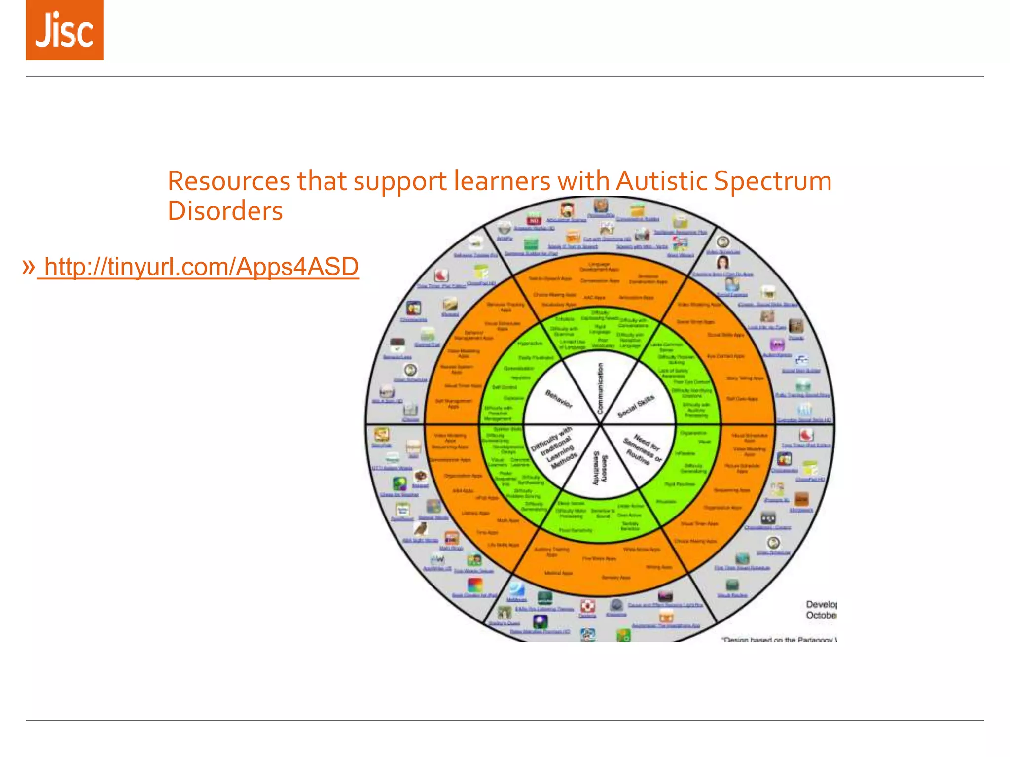 Resources that support learners with Autistic Spectrum
Disorders
» http://tinyurl.com/Apps4ASD
 