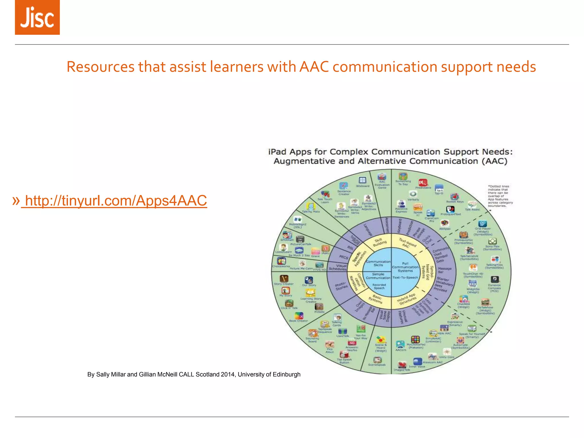 Resources that assist learners with AAC communication support needs
» http://tinyurl.com/Apps4AAC
By Sally Millar and Gillian McNeill CALL Scotland 2014, University of Edinburgh
 