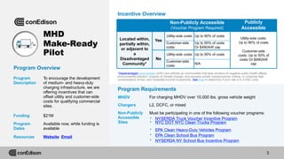 MHD
Make-Ready
Pilot
Program Overview
Program
Description
To encourage the development
of medium- and heavy-duty
charging infrastructure, we are
offering incentives that can
offset utility and customer-side
costs for qualifying commercial
sites.
Funding $21M
Program
Dates
Available now, while funding is
available
Resources Website Email
Program Requirements
Incentive Overview
*Disadvantaged communities (DAC) are defined as communities that bear burdens of negative public health effects,
environmental pollution, impacts of climate change, and possess certain socioeconomic criteria, or comprise high
concentrations of low- and moderate-income households. See map to determine if your site is in a DAC zone.
MHDV For charging MHDV over 10,000 lbs. gross vehicle weight
Chargers L2, DCFC, or mixed
Non-Publicly
Accessible
Sites
Must be participating in one of the following voucher programs:
• NYSERDA Truck Voucher Incentive Program
• NYC DOT NYC Clean Trucks Program
• EPA Clean Heavy-Duty Vehicles Program
• EPA Clean School Bus Program
• NYSERDA NY School Bus Incentive Program
Non-Publicly Accessible
(Voucher Program Required)
Publicly
Accessible
Located within,
partially within,
or adjacent to
a
Disadvantaged
Community*
Yes
Utility-side costs: Up to 90% of costs
Utility-side costs:
Up to 90% of costs
Customer-side
costs: Up to 50% of
costs Or $490/kW
cap
Customer-side
costs:
Up to 50% of costs
Or $490/kW cap
No
Utility-side costs: Up to 90% of costs
Customer-side
costs:
N/A
3
 