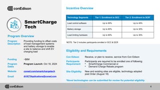 Program
Description
Providing funding to offset costs
of load management systems
and battery storage to enable
a site to balance and shift EV
charging load
Funding ~$6M
Program
Dates
Program Launch: Oct 18, 2024
Website coned.com/smartchargetech
Email dl-SCTApplications@coned.com
Eligibility and Requirements
Con Edison Receive, or plan to receive, service from Con Edison
Participants
Requirement
Participants are required to be enrolled one of following:
• SmartCharge Commercial or
• Demand Charge Rebate program
Site Eligibility New and existing sites are eligible, technology adopted
post Order (August 19)
*Novel technologies can be submitted for review for potential eligibility
4
Incentive Overview
Technology Segments Tier 1: Enrollment to SCC Tier 2: Enrollment to DCR*
Load control software Up to 90% Up to 45%
Battery storage Up to 60% Up to 30%
Load limiting hardware Up to 60% Up to 30%
SmartCharge
Tech
Program Overview
NOTE: Tier 2 includes participants enrolled in SCC & DCR
 