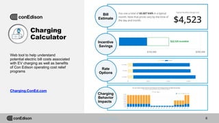 Web tool to help understand
potential electric bill costs associated
with EV charging as well as benefits
of Con Edison operating cost relief
programs
Charging.ConEd.com
Bill
Estimate
Rate
Options
Charging
Behavior
Impacts
Incentive
Savings
Charging
Calculator
6
 