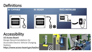 Definitions
Accessibility
US Access Board
Design Recommendations for
Accessible Electric Vehicle Charging
Stations
https://www.access-board.gov/tad/ev/
 