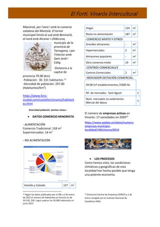 El Fortí. Vinaròs Intercultural
Maestrat, per l'oest i amb la comarca
catalana del Montsià. El terme
municipal limita al sud amb Benicarló,
al nord amb Alcanar i Ulldecona,
municipis de la
província de
Tarragona, i per
l'interior amb
Sant Jordi i
Càlig.
-Distancia a la
capital de
provincia:79.00 (km)
-Población: 30. 331 habitantes 12
-Densidad de población: 297.00
(Habitantes/Km2)
https://www.foro-
ciudad.com/castellon/vinaros/habitant
es.html
Diversidad población -pinchar enlace -
 DATOS COMERCIO MINORISTA
- ALIMENTACIÓN
Comercio Tradicional: 118 m2
Supermercados: 14 m2
- NO ALIMENTACIÓN
Vestido y Calzado 127 m2
12 Según los datos publicados por el INE a 1 de enero
de 2022 el número de habitantes en Vinaròs es de
29.120, 258. Logra superar los 30.000 habitantes en
junio 2023.
Hogar 124 m2
Resto no alimentación 187 m2
- COMERCIO MIXTO Y OTROS
Grandes almacenes - m2
Hipermercados 2 m2
Almacenes populares - m2
Otro comercio mixto 19 m2
- CENTROS COMERCIALES
Centros Comerciales 2 m2
- INDICADOR DOTACIÓN COMERCIAL:
49.00 (nº establecimientos /1000 hb
Nº. de mercados: Sant Agustí 1
Núm. mercados no sedentarios:
Mercat del dijous
1
El número de empresas activas en
Vinaròs: 17 sociedades en 202013
https://www.epdata.es/datos/numero-
empresas-municipio-
localidad/140/vinaros/8313
 LOS PROCESOS
Como hemos visto, las condiciones
climáticas y geográficas de esta
localidad han hecho posible que tenga
una potente economía.
13 Directorio Central de Empresas (DIRCE) a 1 de
enero recogido por el Instituto Nacional de
Estadística (INE).
 