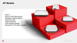 Fortinet Acess Point - FortiAP Sales Deck.pptx