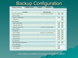 Fortinet Configuration | PPT