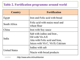 Salt Fortification Fortification a step towards functional foods. | PPTX