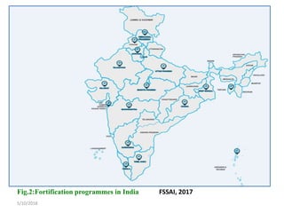 5/10/2018
Fig.2:Fortification programmes in India FSSAI, 2017
 