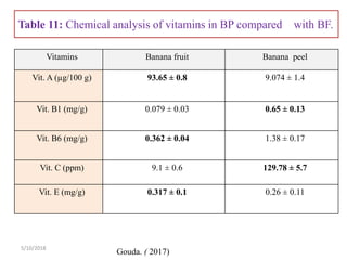 Table 12: Minerals content in BP (mg/100 g) compared
to BF.
Minerals BF(mg/100 g) BP (mg/100 g)
Potassium 356 ± 5.11 63.51...