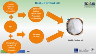 FOOD FORTIFICATION | PPTX
