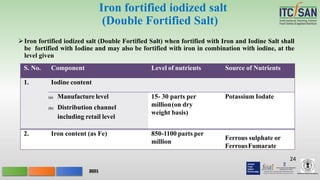 Salt Fortification FOOD FORTIFICATION | PPTX