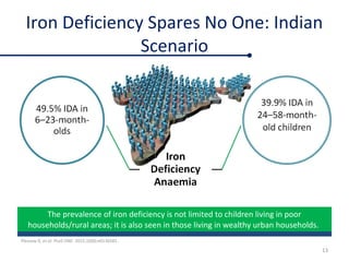 Iron Deficiency Spares No One: Indian
Scenario
Plessow R, et al. PLoS ONE. 2015;10(8):e0136581.
13
The prevalence of iron deficiency is not limited to children living in poor
households/rural areas; it is also seen in those living in wealthy urban households.
 