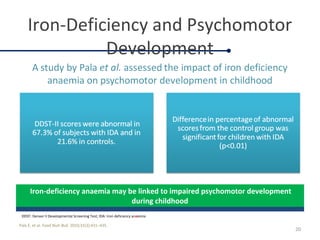 Iron-Deficiency and Psychomotor
Development
Pala E, et al. Food Nutr Bull. 2010;31(3):431–435.
20
DDST: Denver II Developmental Screening Test; IDA: Iron deficiency anaemia
Iron-deficiency anaemia may be linked to impaired psychomotor development
during childhood
 