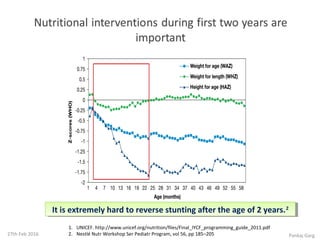 27th Feb 2016 Pankaj Garg
1. UNICEF. http://www.unicef.org/nutrition/files/Final_IYCF_programming_guide_2011.pdf
2. Nestlé Nutr Workshop Ser Pediatr Program, vol 56, pp 185–205
It is extremely hard to reverse stunting after the age of 2 years.2It is extremely hard to reverse stunting after the age of 2 years.2
 