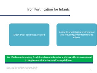 Iron Fortification for Infants
1.Detzel P, et al. Ann Nutr Metab. 2015;66(suppl 2):35–42.
2.Abbaspour N, et al. J Res Med Sci. 2014;19(2):164–174.
31
Fortified complementary foods has shown to be safer and more effective compared
to supplements for infants and young children1
 