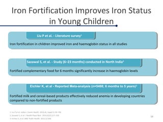 Iron Fortification Improves Iron Status
in Young Children
1. Liu P et al. Indian J Comm Health. 2014;26, Suppl S1:59–74S.
2. Sazawal S, et al. J Health Popul Nutr. 2014;32(2):217–226.
3. Eichler K, et al. BMC Public Health. 2012;12:506.
34
Iron fortification in children improved iron and haemoglobin status in all studies
Liu P et al. - Literature survey1
Fortified complementary food for 6 months significantly increase in haemoglobin levels
Sazawal S, et al. - Study (6–23 months) conducted in North India2
Fortified milk and cereal-based products effectively reduced anemia in developing countries
compared to non-fortified products
Eichler K, et al - Reported Meta-analysis (n=5468; 6 months to 5 years)3Eichler K, et al - Reported Meta-analysis (n=5468; 6 months to 5 years)3
 