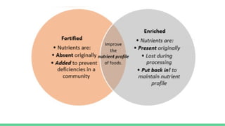 FORTIFIED FOODS-explanation and importance | PPTX
