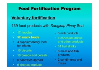 Food Fortification Program
Voluntary fortification
139 food products with Sangkap Pinoy Seal
•  17 noodles
•  52 snack foods
•  4 supplementary food
for infants
•  10 biscuits
•  10 breads and cereals
•  6 sandwich spread
•  9 cheese products
•  3 milk products
•  4 chocolate drinks
and other products
•  14 fruit drinks
•  8 meat and fish
products
•  2 condiments and
mixes
 
